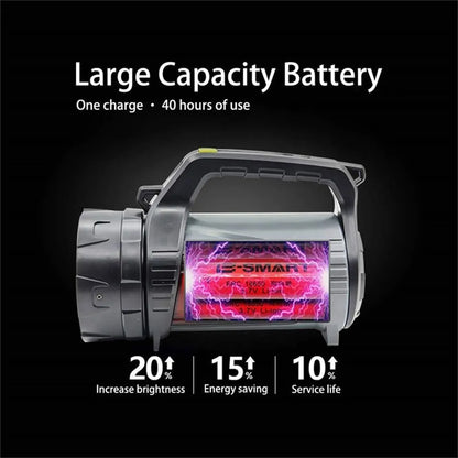 LED Dual-Sided Torch – Waterproof Work Lamp for Outdoor Activities and Emergencies