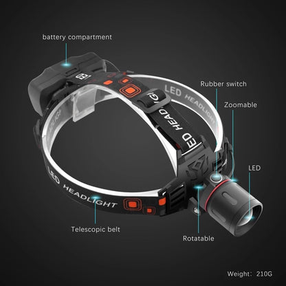 Rechargeable LED Headlamp with White, Red, and Green Modes – USB Rechargeable Headlight with Powerful Battery