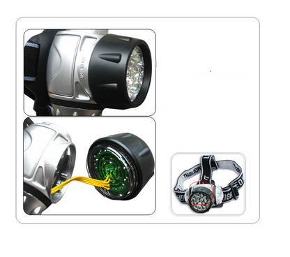 Waterproof LED Headlamp for Outdoor Activities – Ideal for Fishing, Camping, and Cycling