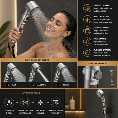 Filtered Shower Head with Multiple Spray Modes & On/Off Switch