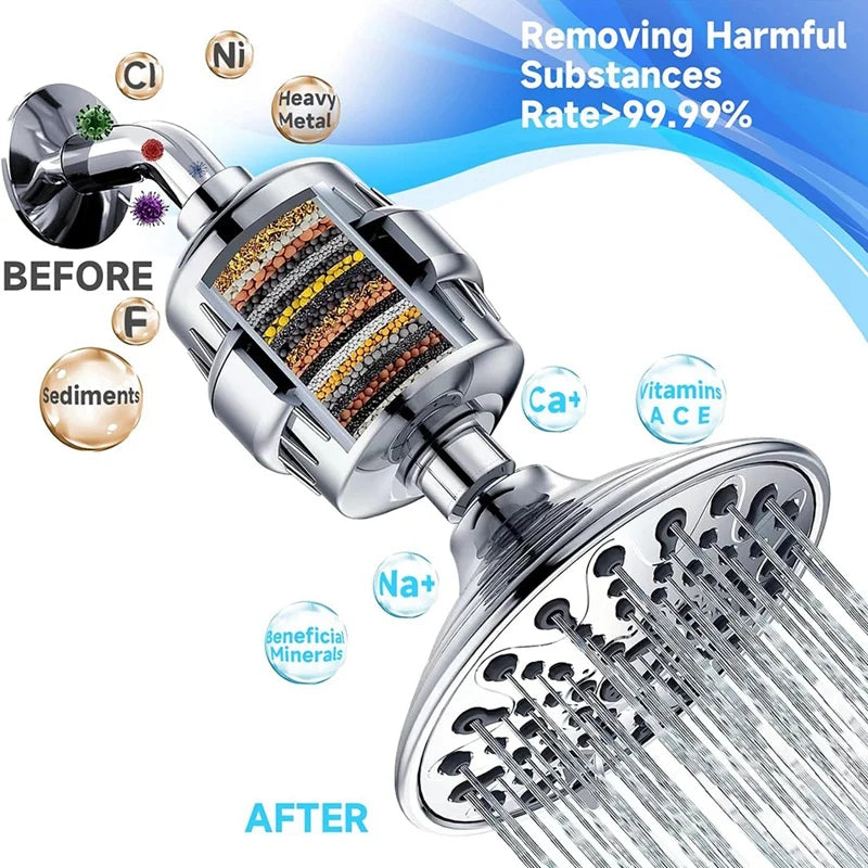 Set of 5 Replacement Water Filter Cartridges – Compatible with Shower Filters for Clean Water